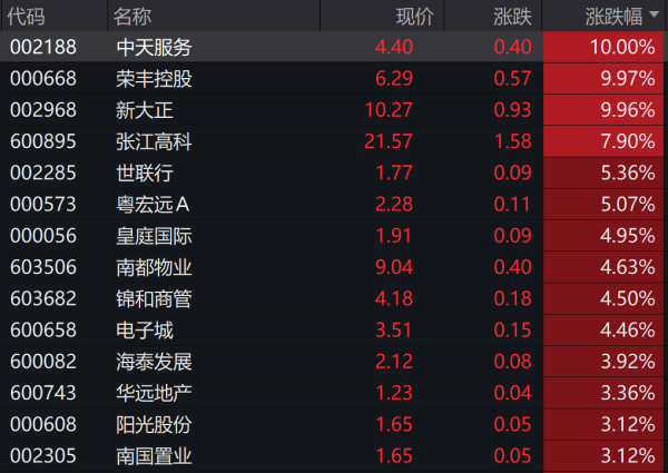 股票配资10万一年利息多少 突发！知名券商闪崩跌停！监管发话 这板块立马暴涨 狂掀涨停潮！