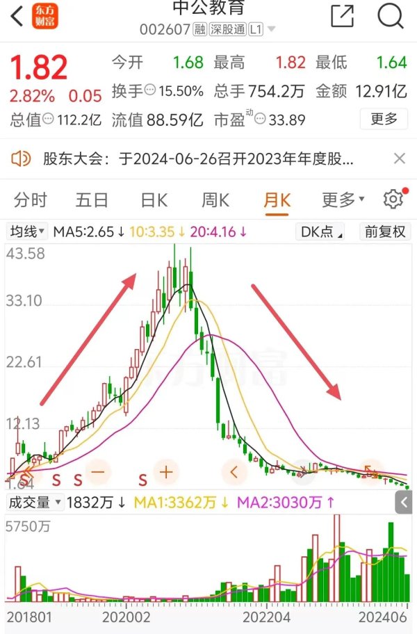 恩施股票配资 突然暴跌！“公考第一股”中公教育澄清多个“传闻”
