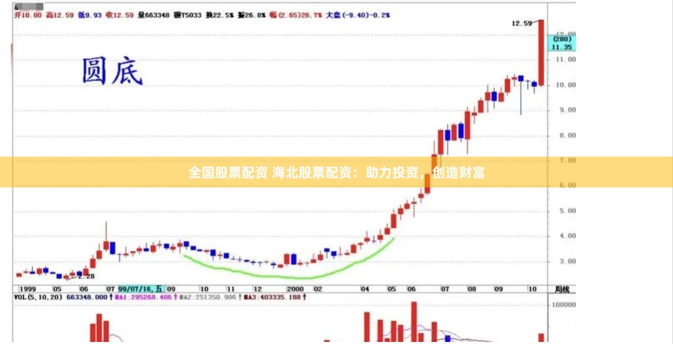 全国股票配资 海北股票配资：助力投资，创造财富