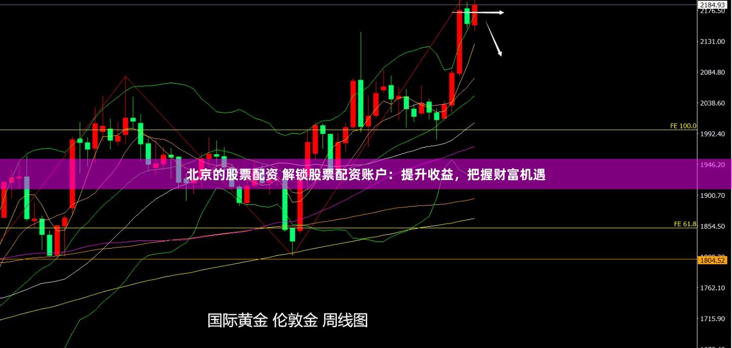 北京的股票配资 解锁股票配资账户:提升收益,把握财富机遇